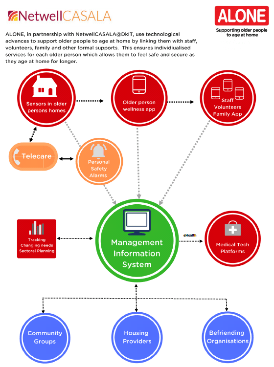 Thinktech diagram