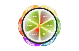 Your Wellness