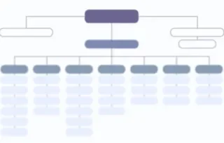 Organisational Chart