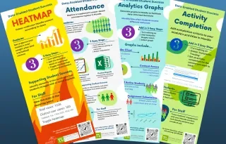 Promoting Student Success in Dundalk Institute of Technology (DkIT)