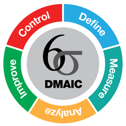 DMAIC