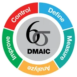 DMAIC