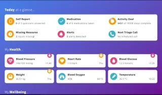 This image is a screenshot of a digital health platform that shows a user's current health and wellbeing status, e.g. latest blood pressure, blood glucose and weight readings